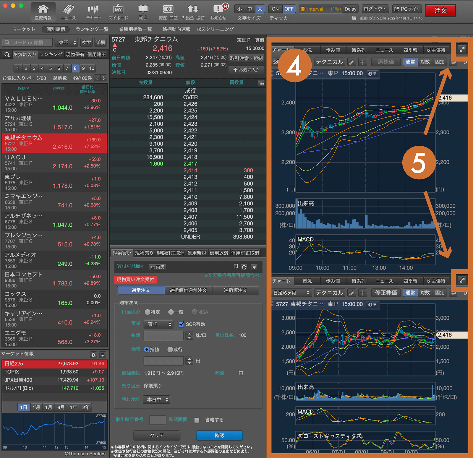 楽天証券「MARKETSPEED for Mac」の画面